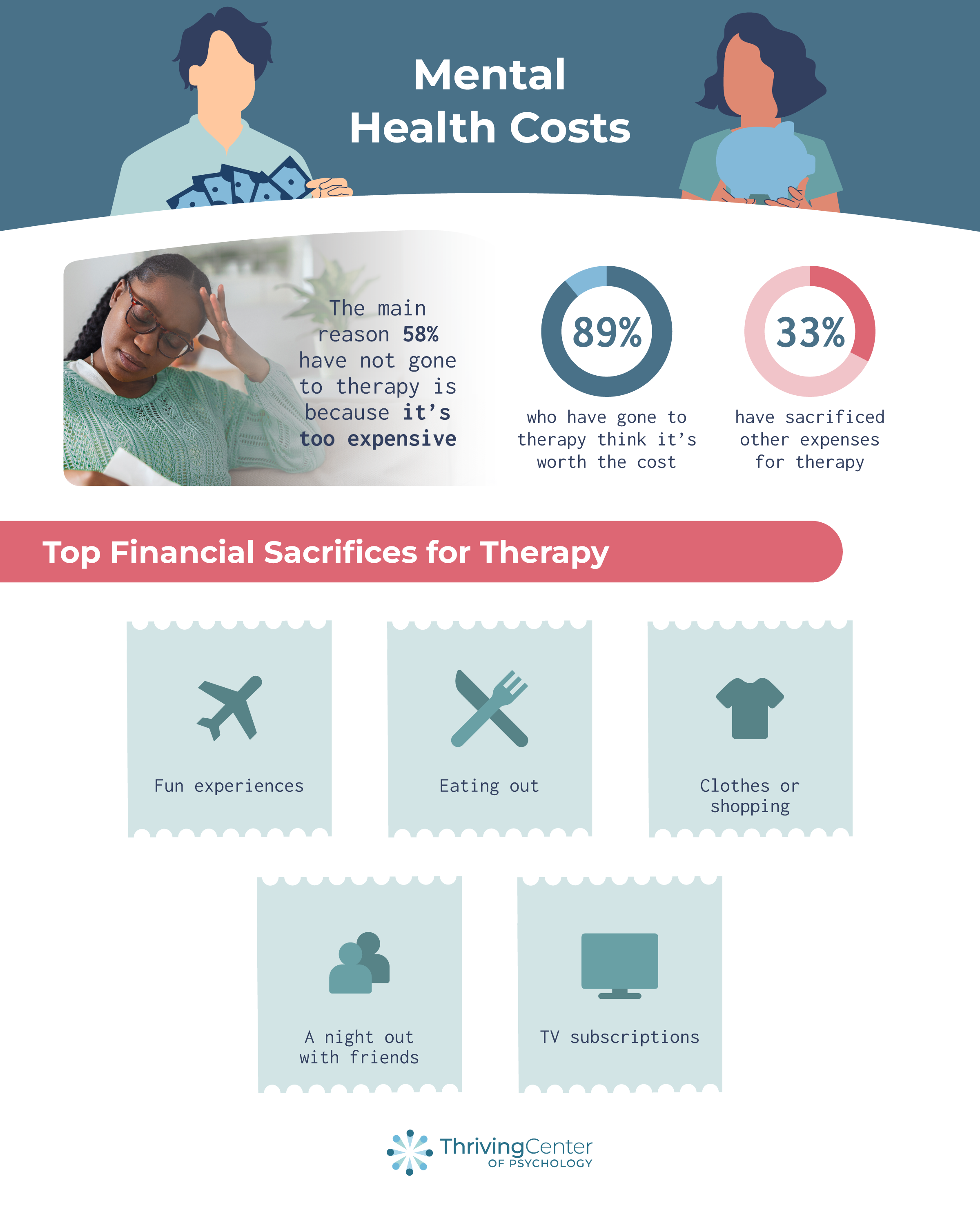 Gen Z & Millennial Therapy Statistics - New Survey Data