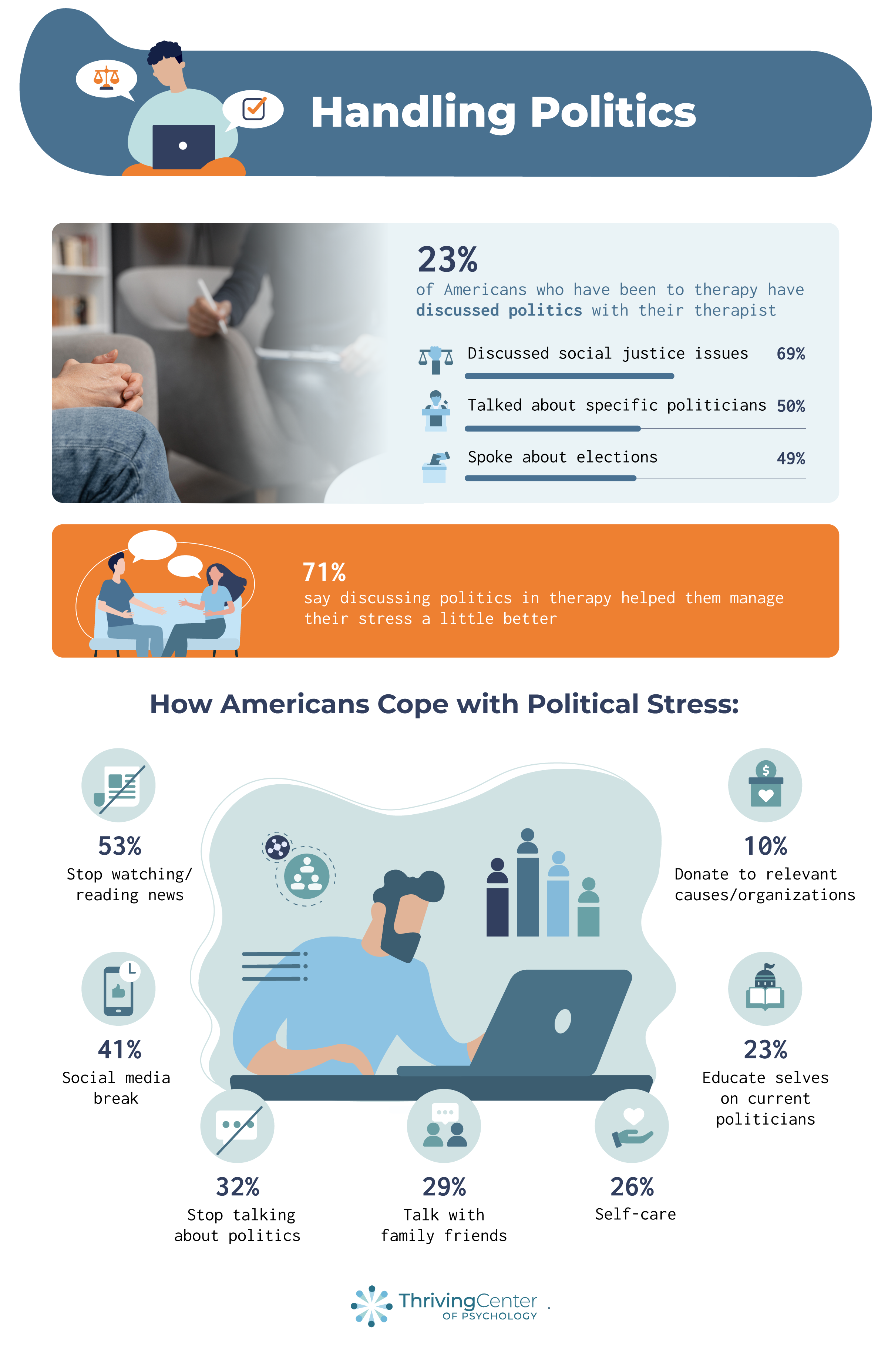 Coping with political stress - thrivingcenterofpsych.com report